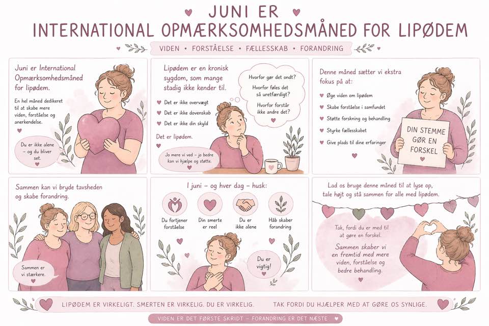 Internationalt opmærksomheds måned for lipødem